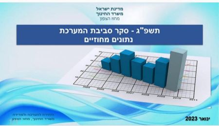 استبيان بموضوع البيئة المحيطة بجهاز التعليم في لواء الشمال للعام 2023.